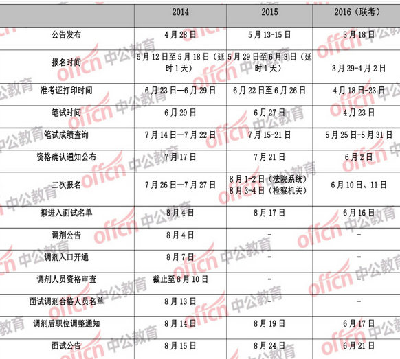 公务员岗位信息查询攻略，全面解析与实用指南