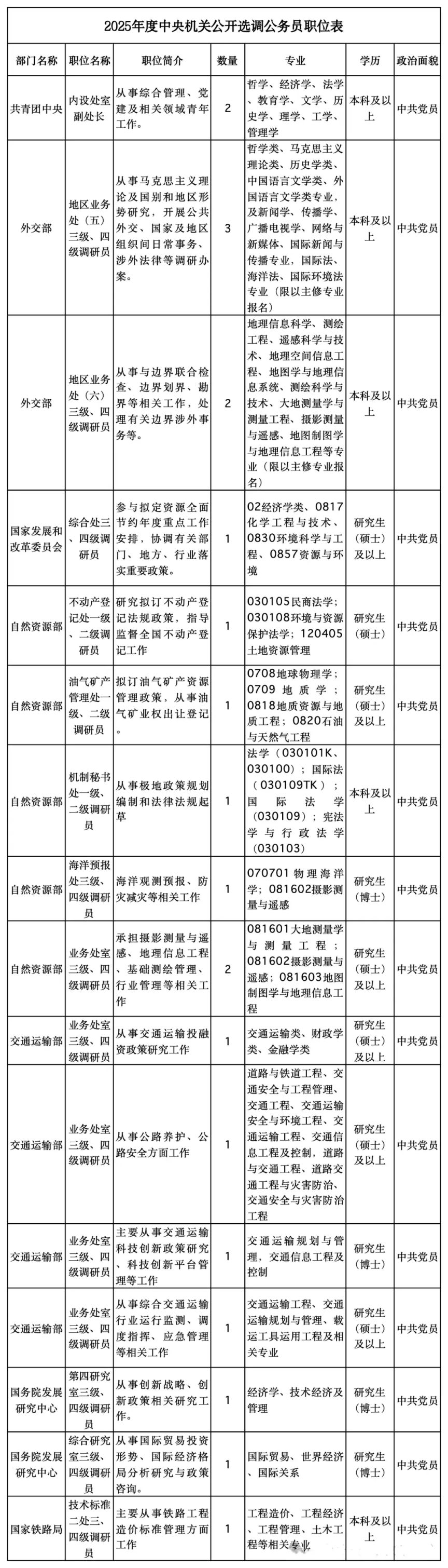 国家公务员考试职位表深度解析