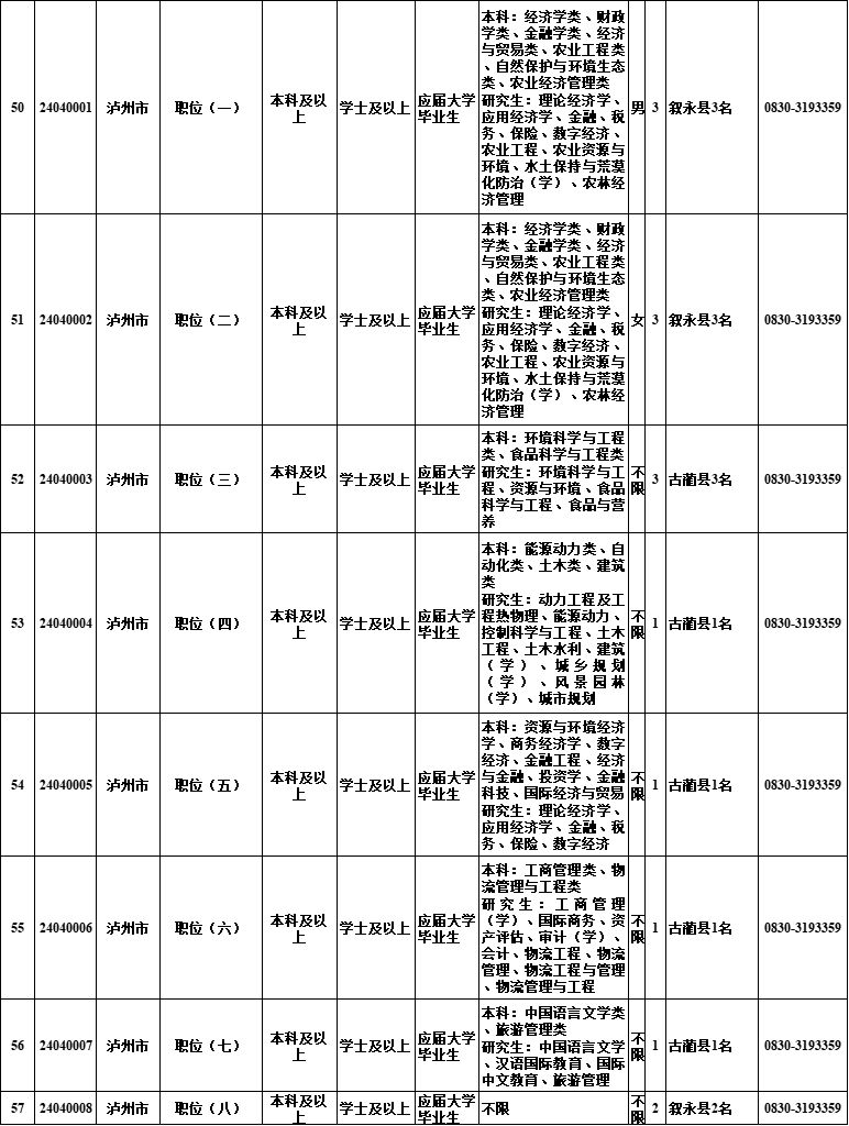 2024年公务员招考岗位职位表分析与预测报告发布在即