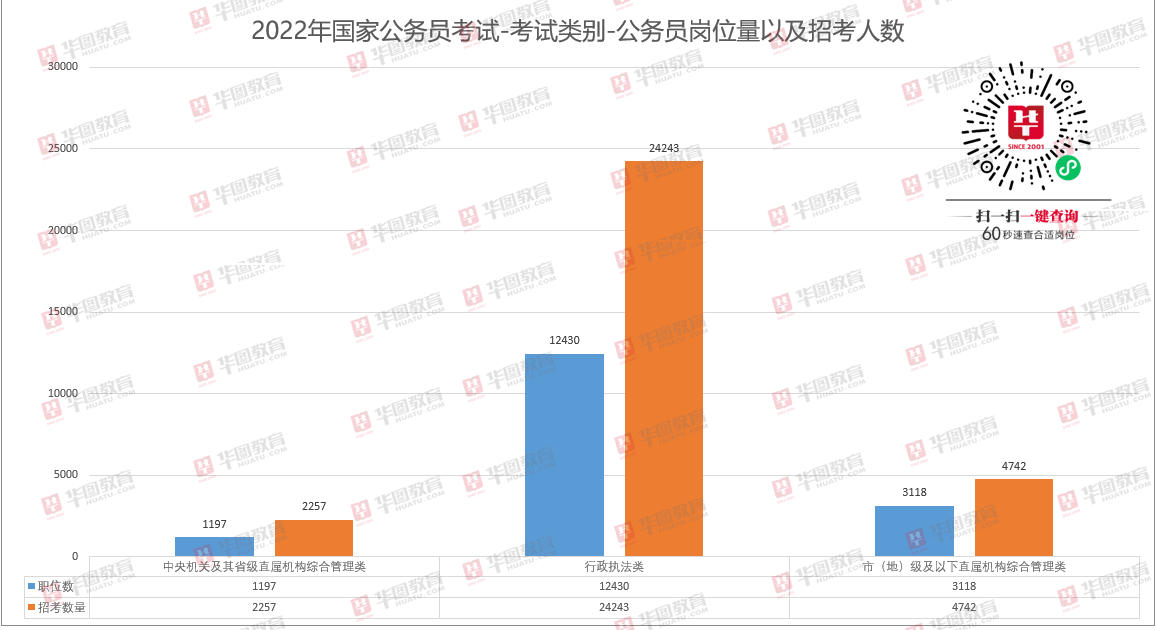 国考变化解析，适应时代需求，迎接新挑战