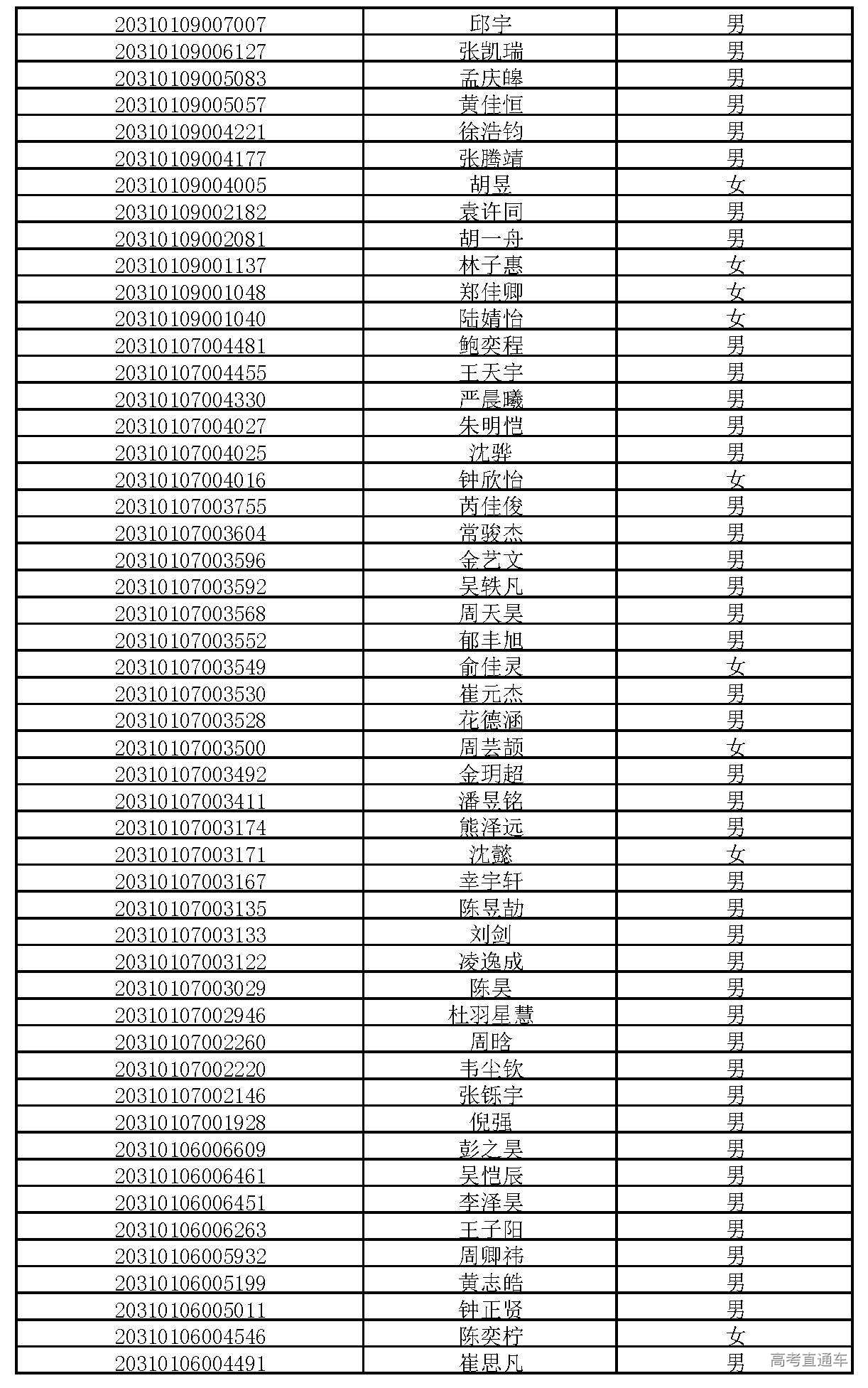 上海公安拟录用公示，公开透明，招聘公正的重要一环保障公开监督