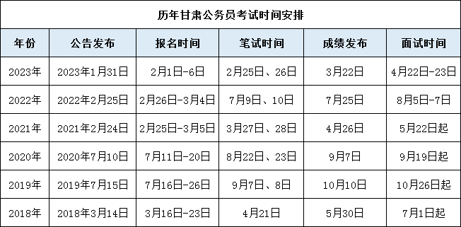 国家公务员考试2024年报名时间及备考攻略揭秘