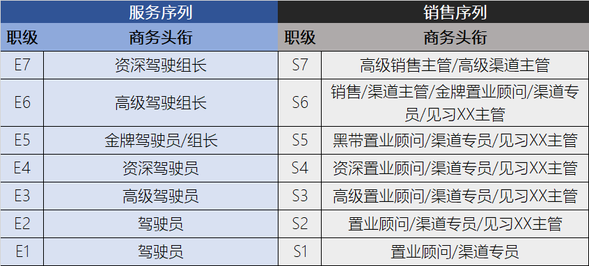 我在职场成长的三个关键事迹，职级晋升之路迈向高峰（2024年）