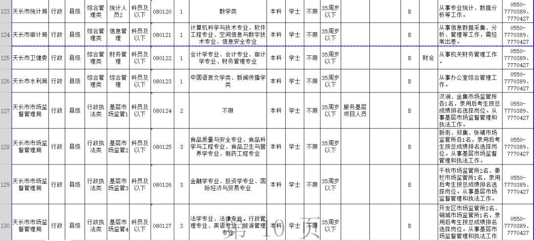 公务员考试职位表查看途径与策略指南