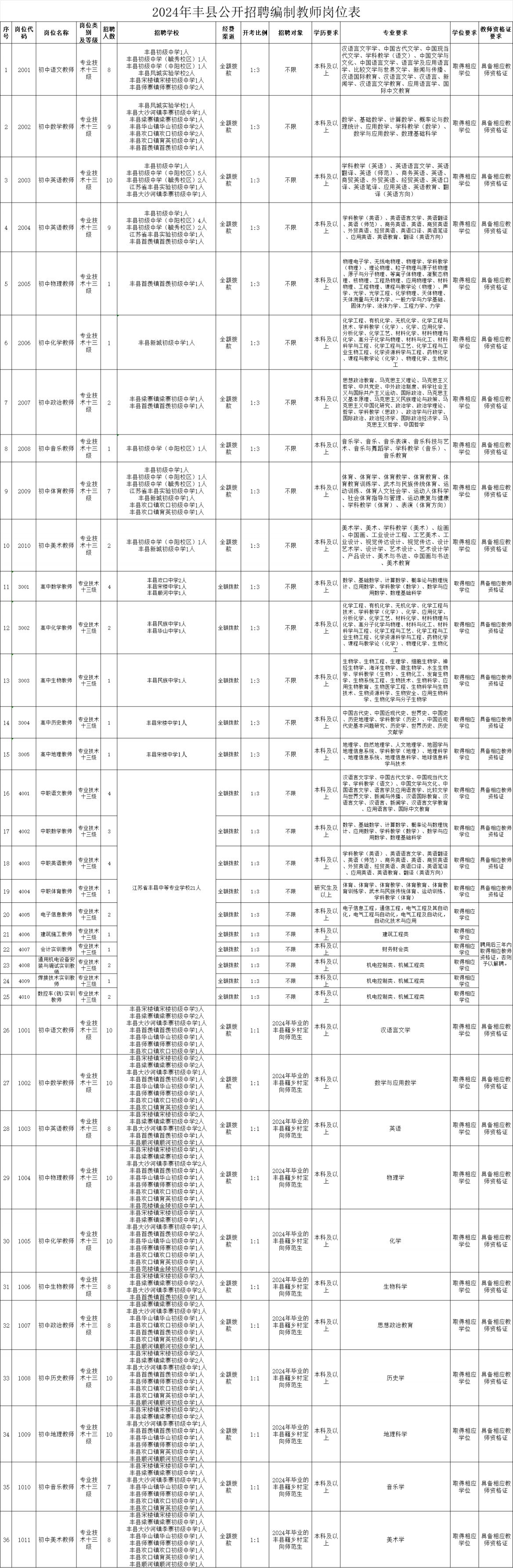 河北公务员考试职位表下载官网全面解析