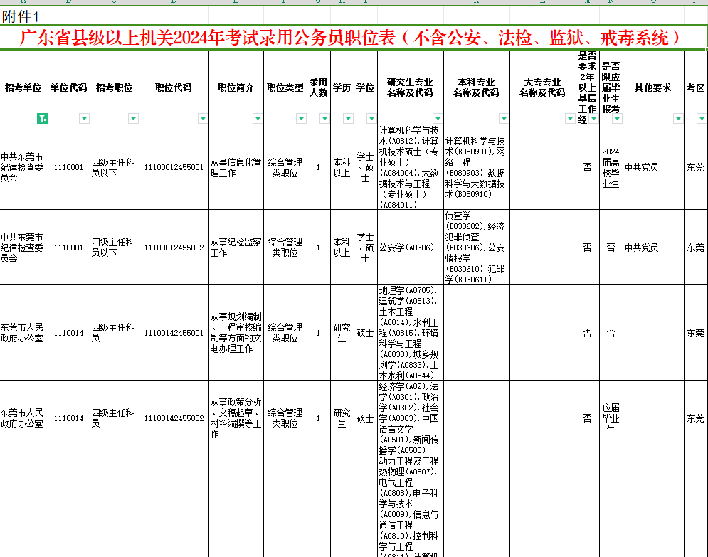 2024年公务员考试职位表展望与策略深度解析