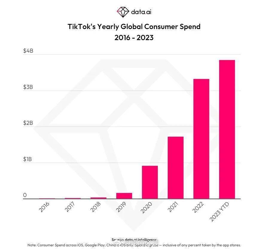 TikTok难民转移阵地，国内互联网公司的机遇与策略探讨