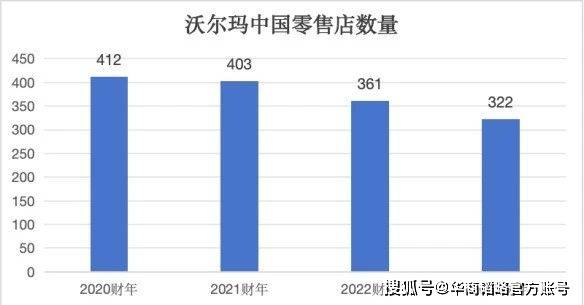 盒马与山姆的亏损逆境，差异化发展之路探索