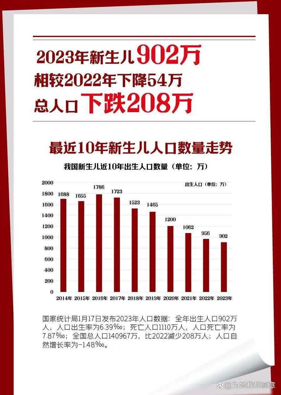 解读2024年中国出生人口与人均可支配收入的双重增长趋势分析