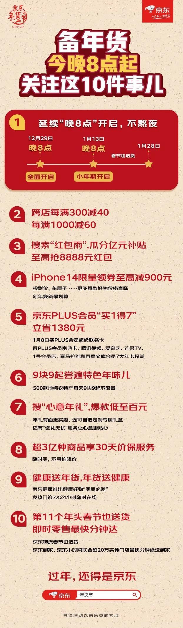 京东年货最后一波放价狂欢盛宴，今晚8点开启购物狂欢！