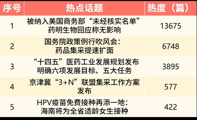 国家医保局牵头调查集采药品质量风险，关键信息解读与关注焦点