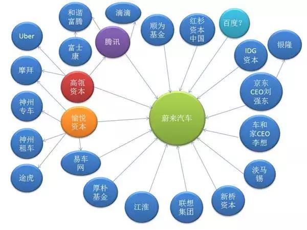 小米收购蔚来可能性分析与展望，海通国际的猜想与探讨