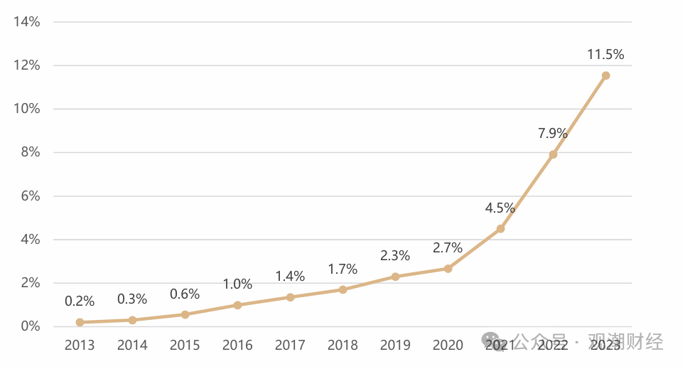 2024年新能源车险承保亏损深度分析与应对策略