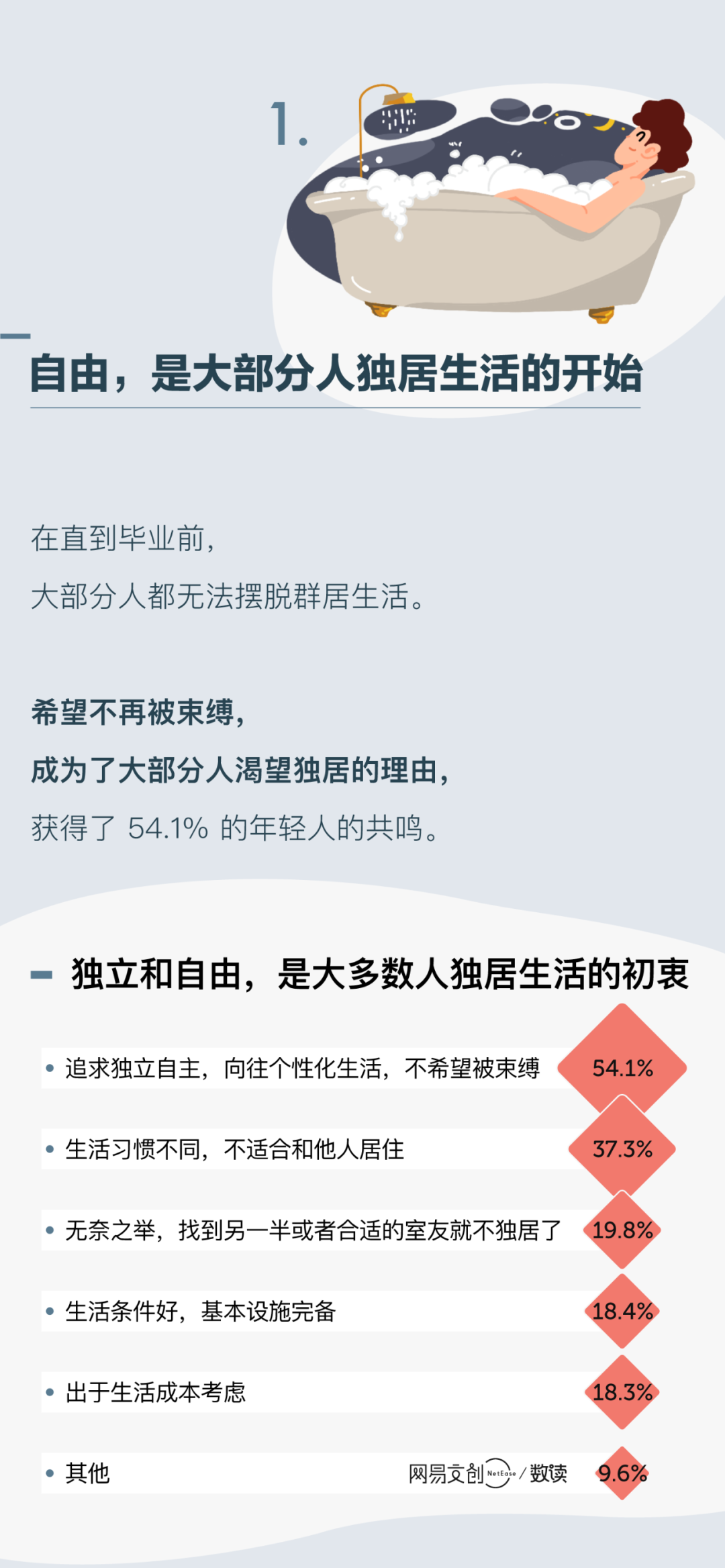 年轻人宅社交现象背后的原因探究，原子化社会趋势下的心理变迁分析