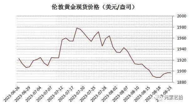 黄金价格刷新历史高位，足金首饰价格创新高，金价走势分析与未来预测