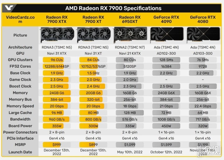 AMD RX 7900 XTX与DeepSeek性能超越RTX 4080S，深度解析与观点对比