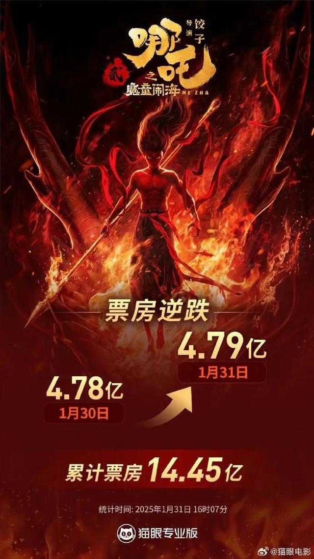 哪吒之魔童降世2，超越五十亿的辉煌成就与创新魅力