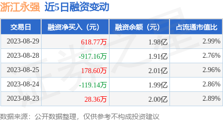 浙江永强获征收补偿款助力腾飞发展，金额达9835万元