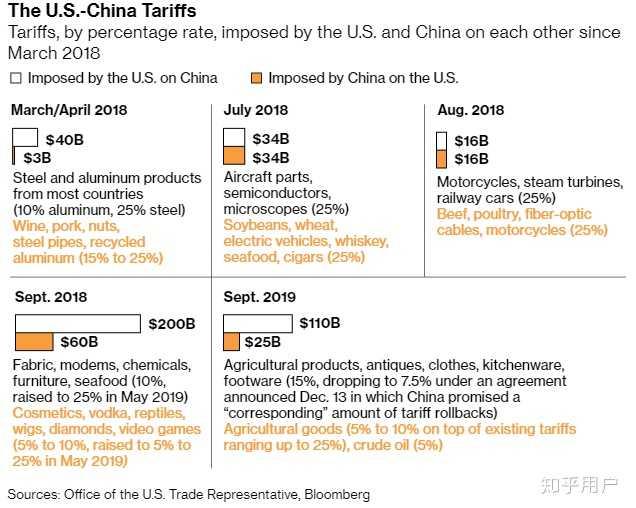 中国对美产品加征关税措施的诉讼，胜算与背后考量分析