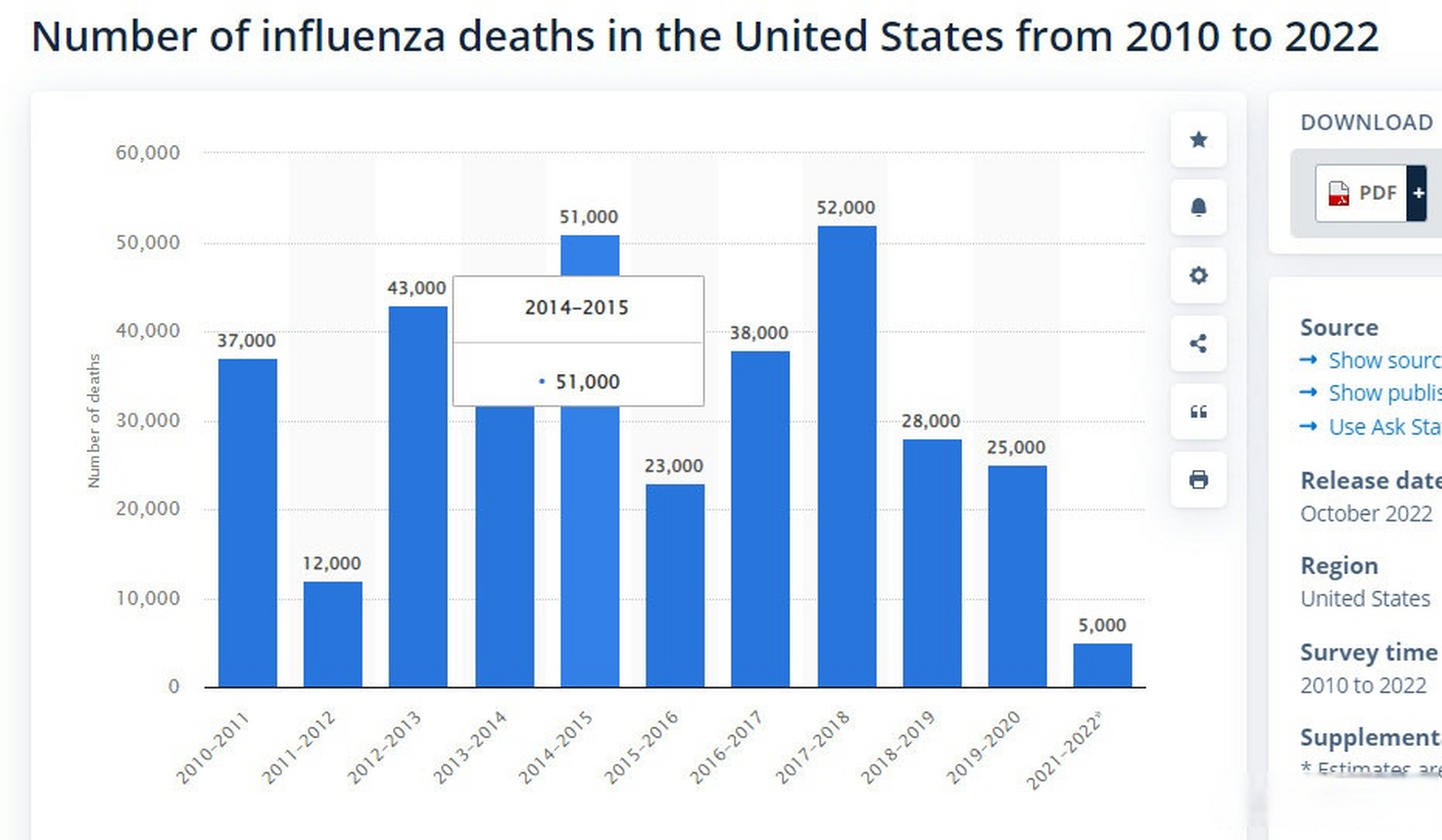 美国遭遇严重流感疫情，超两千万人感染，死亡人数破万