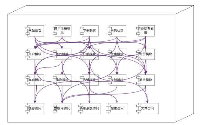 国产手机APP膨胀背后的原因探究