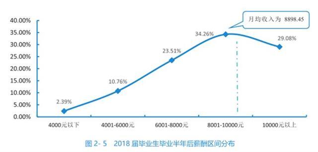 留住百万大学生政策下的挑战与反思，武汉大学生留存率下降的问题探讨