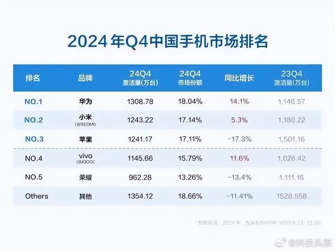 华为手机重夺国内市场份额第一，策略、创新与持续发展的成功之路