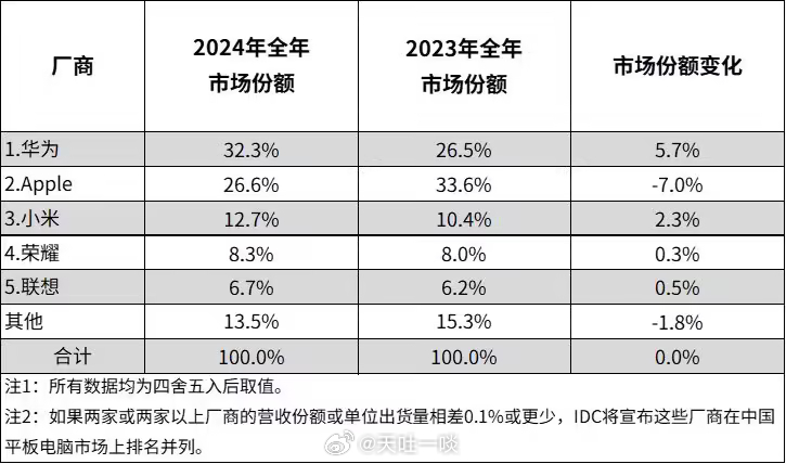 国补政策助力手机市场繁荣，超两千万人享受购机热潮