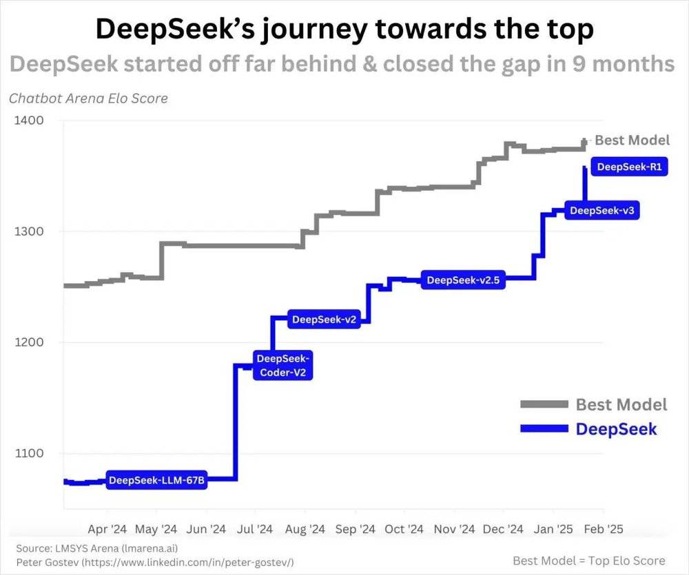 Deepseek 26岁存款现状揭秘