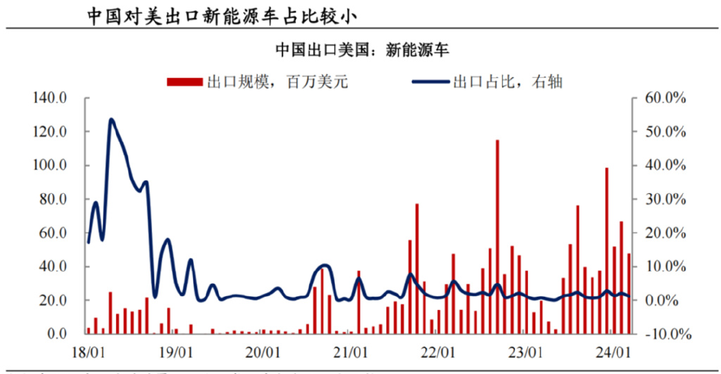 中国企业在关税生效日，油气、汽车与农机领域的底气与积极应对行动