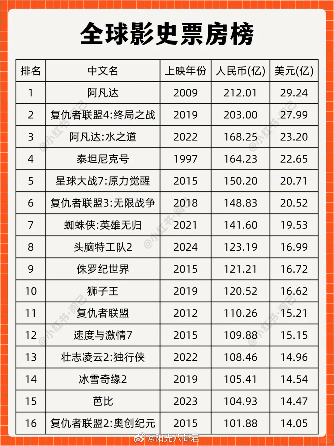 全球影史票房榜，揭示电影产业繁荣与变迁的历程