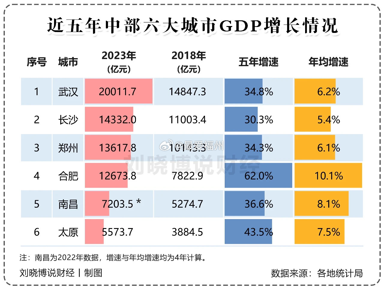 中部六省省会城市定位全面揭晓，协同都市圈新篇章开启