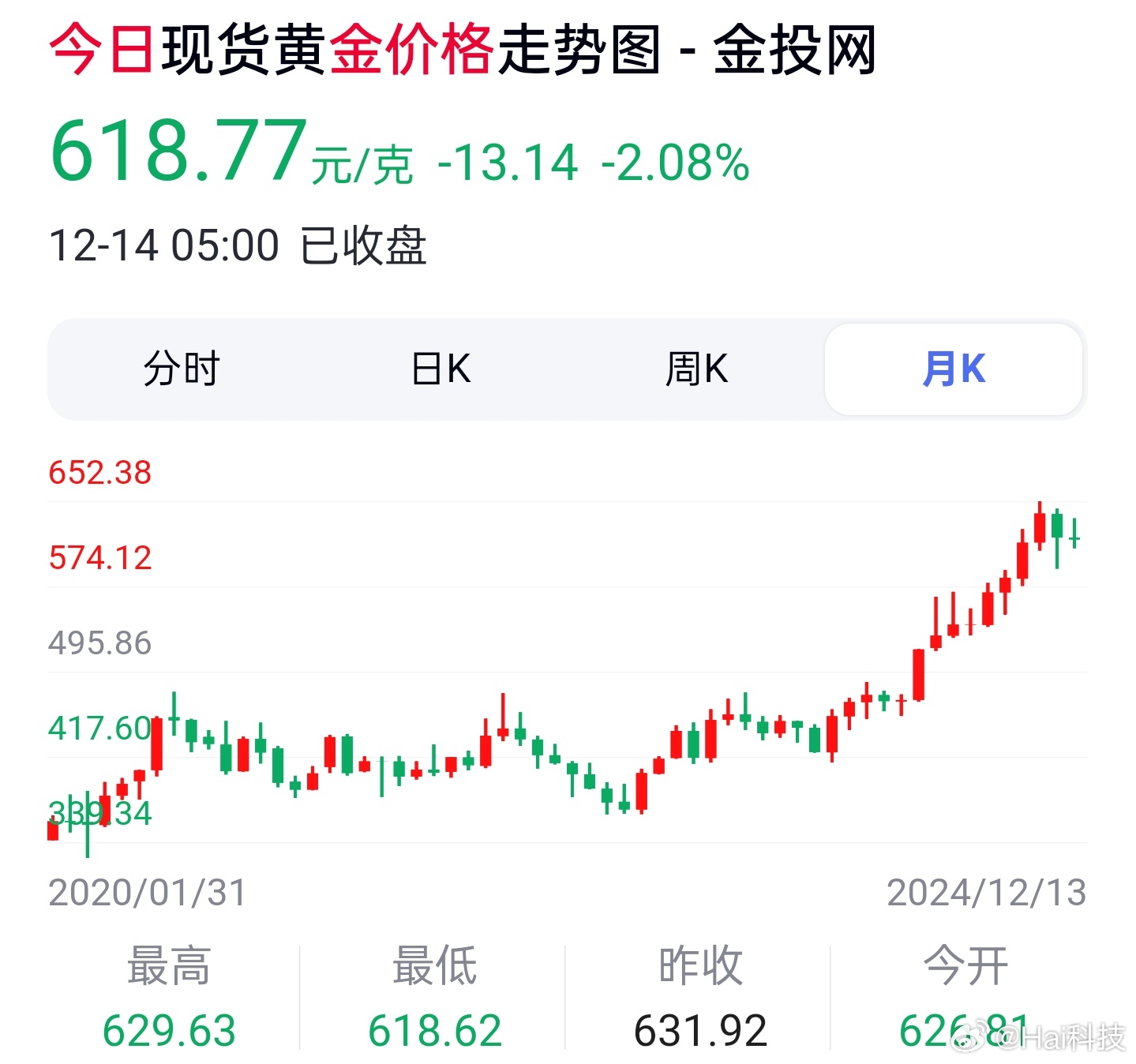 金价跳水背景下的黄金投资新观察