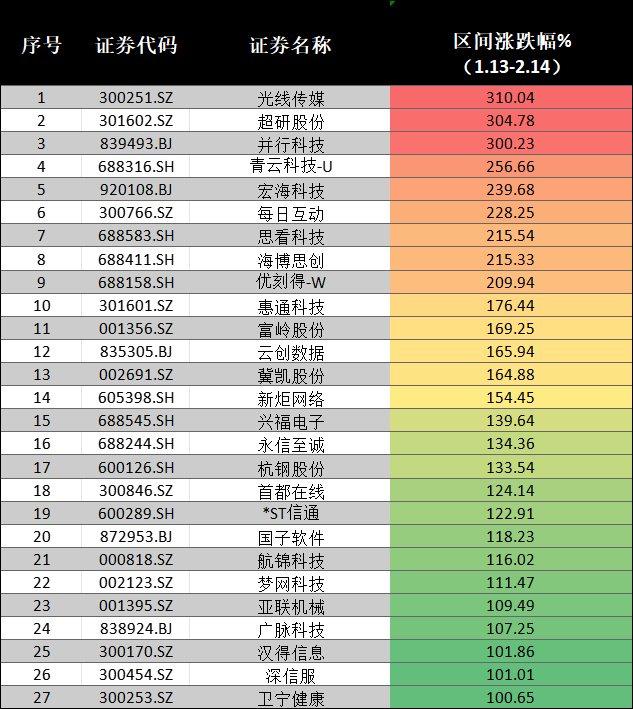 春节前后股市繁荣，股民人均盈利三万，投资策略揭秘