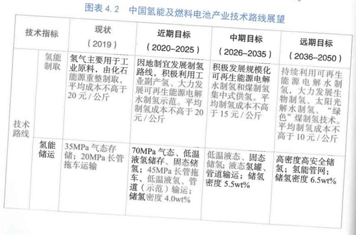 超长寿命高效制氢技术突破，开启氢能时代新篇章