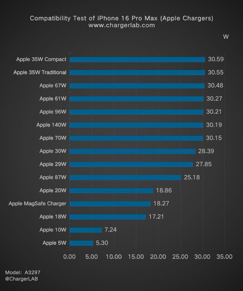 iPhone 17系列革新揭秘，有线充电功率跃升至35W的突破之旅