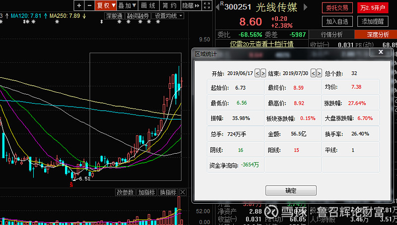 光线传媒股价巨震背后的故事，哪吒现象与股市波动深度解析