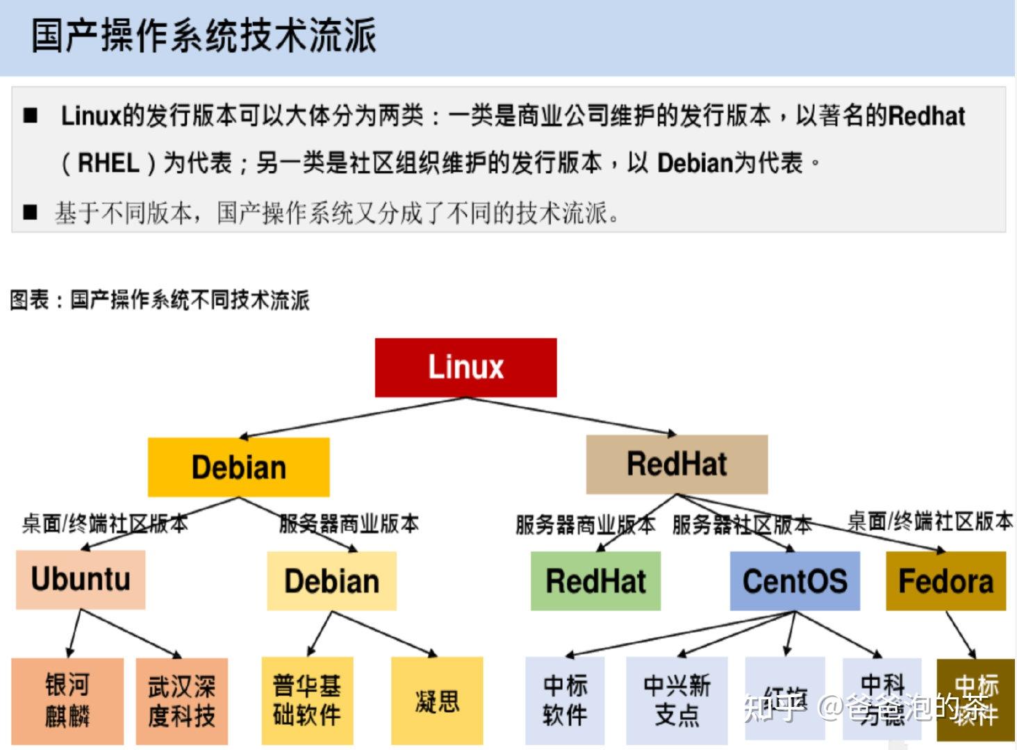 Linux在x86与Arm平台上的设备树需求差异解析