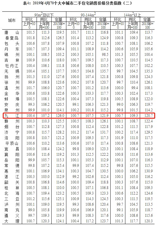 全国70城房价数据解析，南京与成都涨幅领跑，市场趋势展望