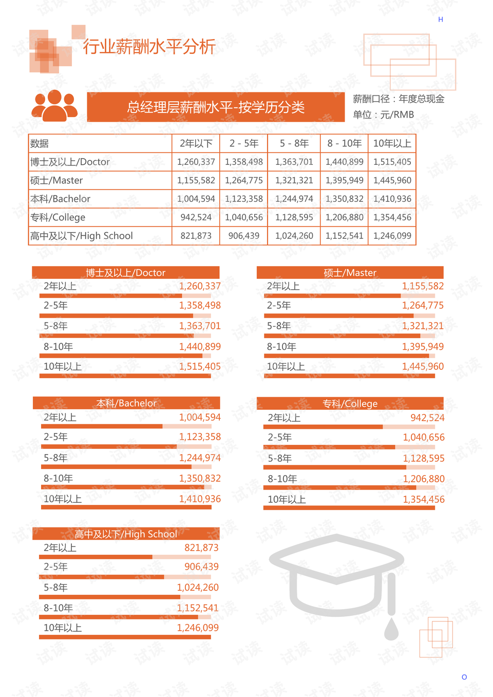 中国罕见病领域大模型开放测试，开启罕见病诊疗新纪元