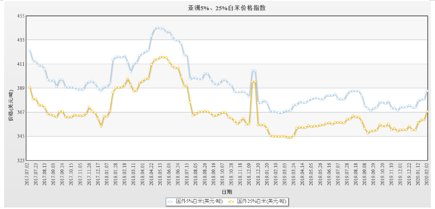 日本米价飙升背后的原因及问题暴露