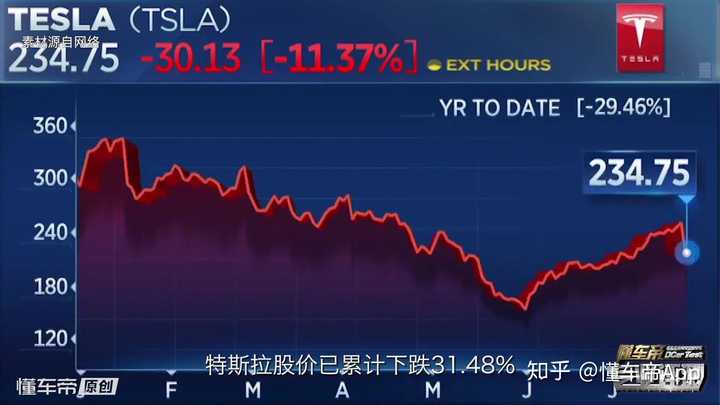 特斯拉股价暴跌超8%，美股巨头市值背后的故事浮出水面