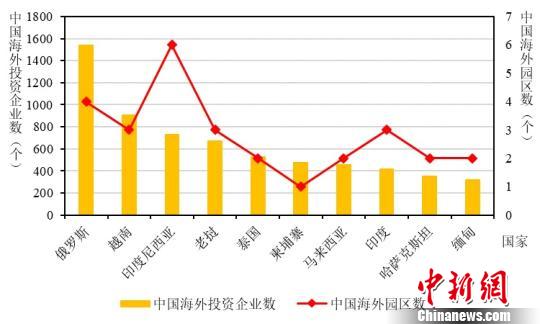 全球投资新趋势解析，中国成为外资企业三大投资优先地之一背后的深层含义解读