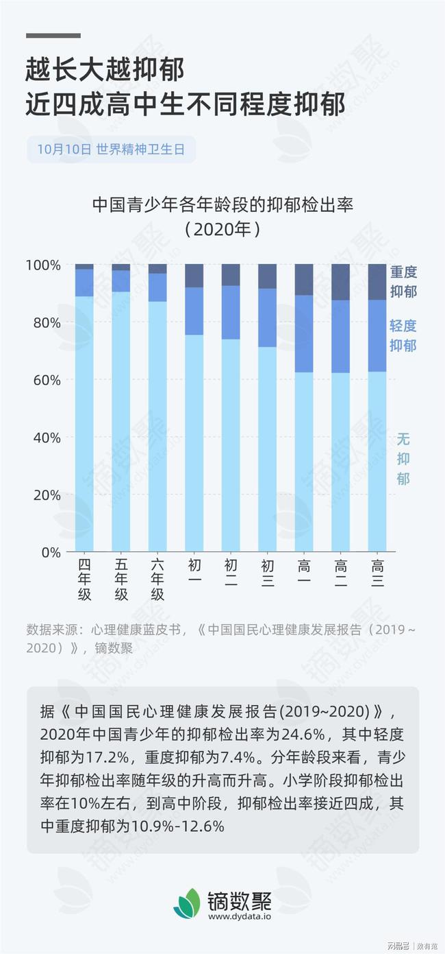 中国人睡眠时长超越全球水平，探究原因与影响