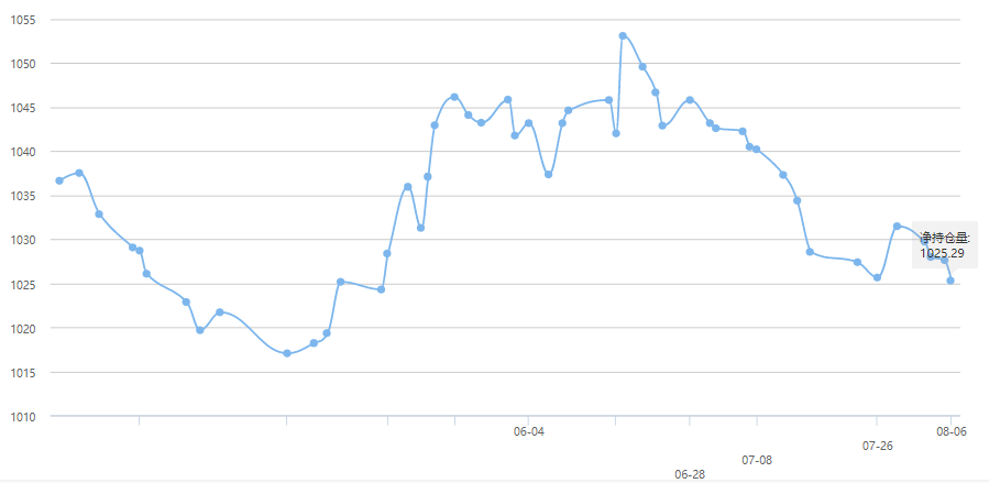 金价未来走势预测，涨势继续还是面临回调？