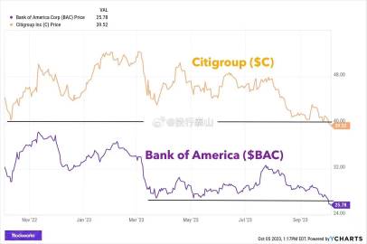 花旗银行巨额资金误存事件，探究错误背后的原因