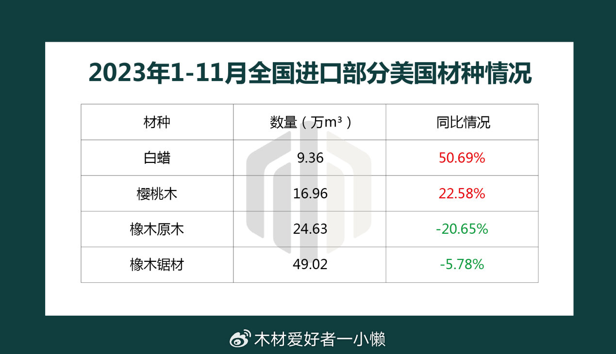 美国进口木材新关税，影响与挑战分析