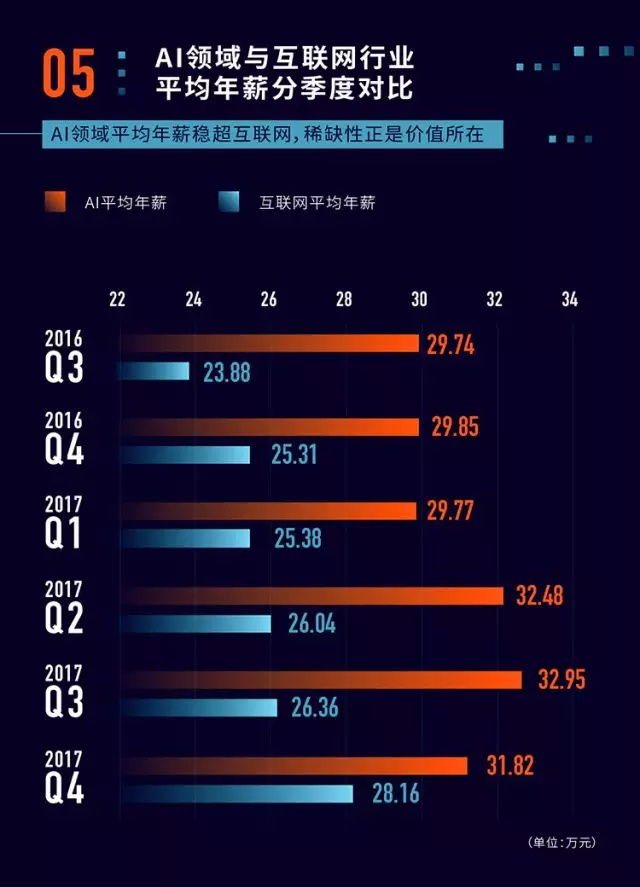 我国AI人才缺口达500万人，挑战与应对之道