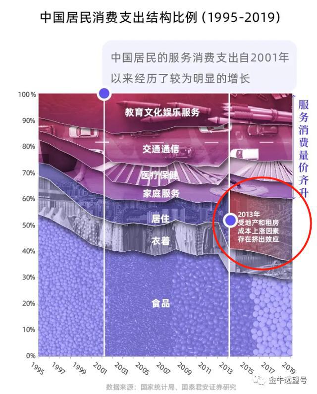 房租年涨幅控制在5%以内的探讨与探讨建议