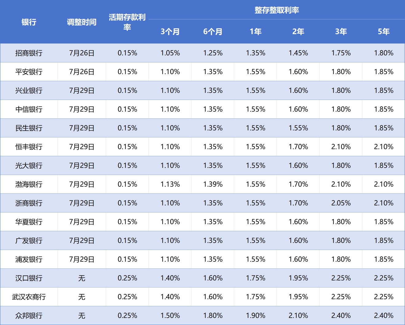 市场趋势下的新动态，多家银行美元存款利率降至3字头